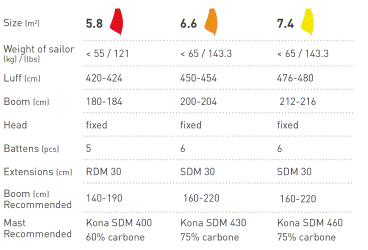 Kona One Vindsurfing Segel - Högpresterande, Hållbart Monofilm X-Ply för Alla Förhållanden