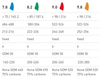 Kona One Vindsurfing Segel - Högpresterande, Hållbart Monofilm X-Ply för Alla Förhållanden