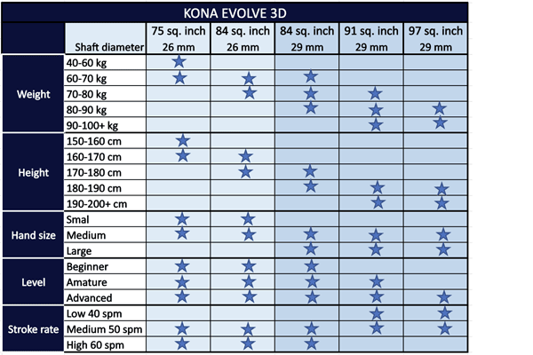 Kona Numinous Air SUP Racing 14.0 - 27