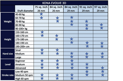 Kona Numinous Air SUP Racing 14.0 - 27